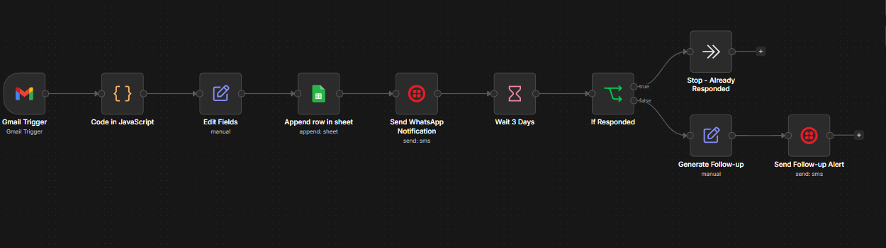 OutreachOS — Follow Up System — screenshot 1