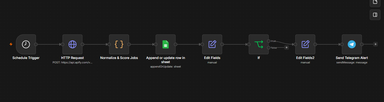 Upwork Job Hunt with Telegram Alert — screenshot 1